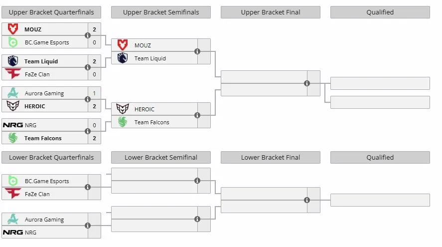 Группа B на IEM Dallas 2025