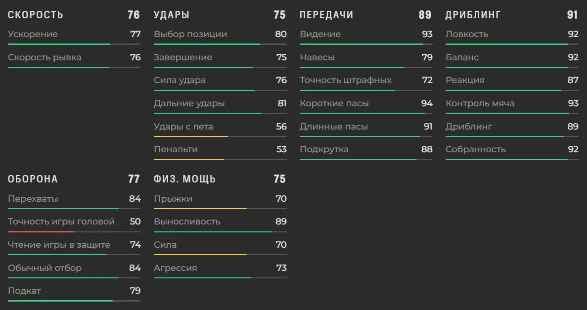 Характеристики Педри