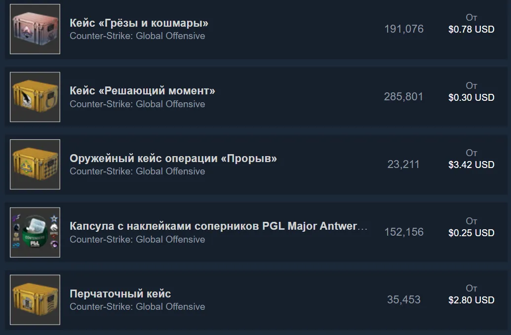 Торговая площадка Steam