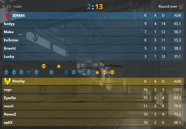 Статистика матча (HLTV)