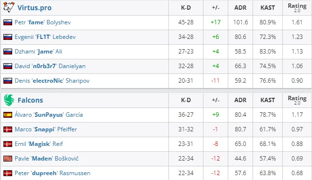 HLTV
