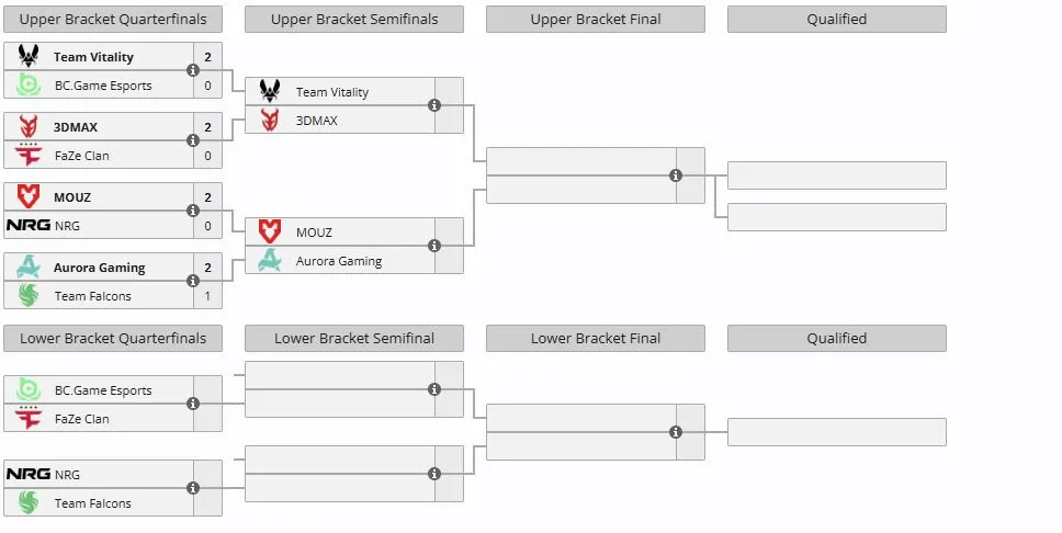 Группа B на IEM Krakow 2026 (liquipedia)