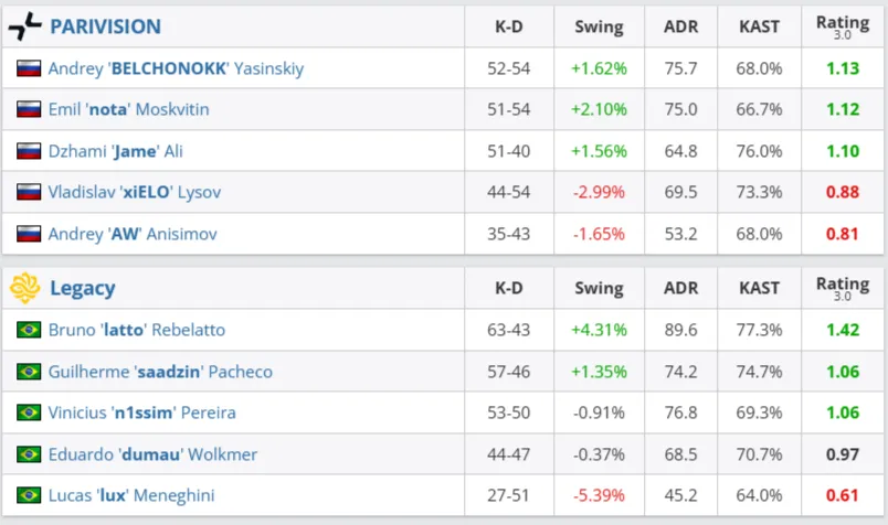 Статистика матча (HLTV)