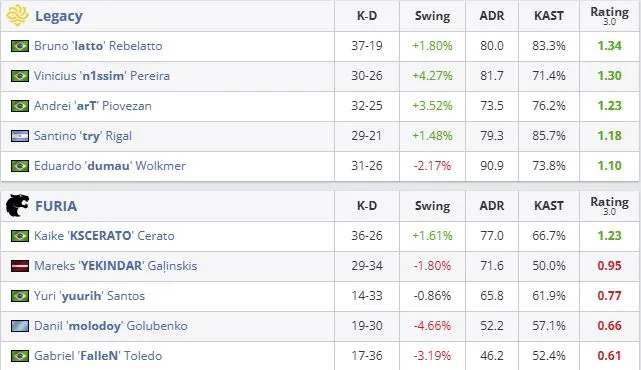 Статистика матча (HLTV)