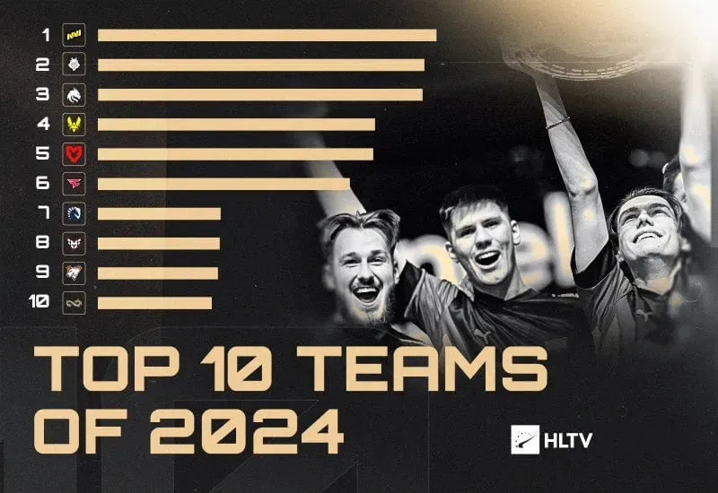 Лучшие команды 2024 года по версии HLTV.org