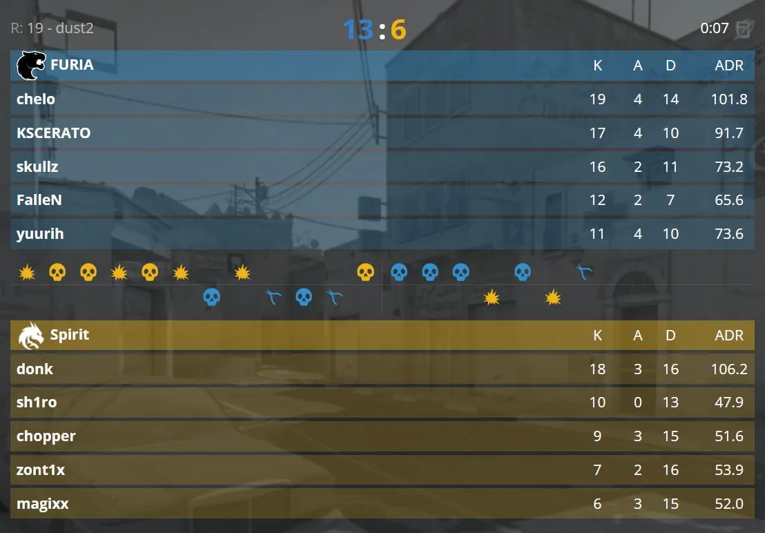 Perfect World Shanghai Major 2024