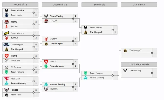 Esports World Cup 2025 по CS2