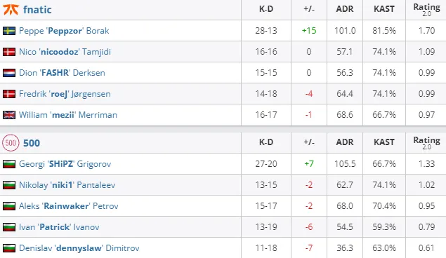 HLTV