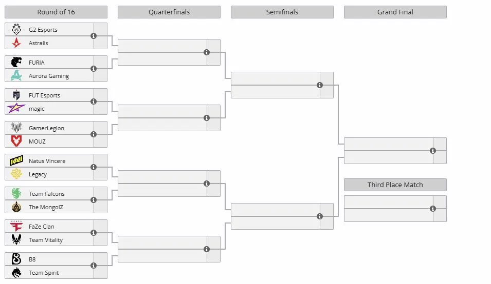 Плей-офф Esports World Cup 2026 (liquipedia)