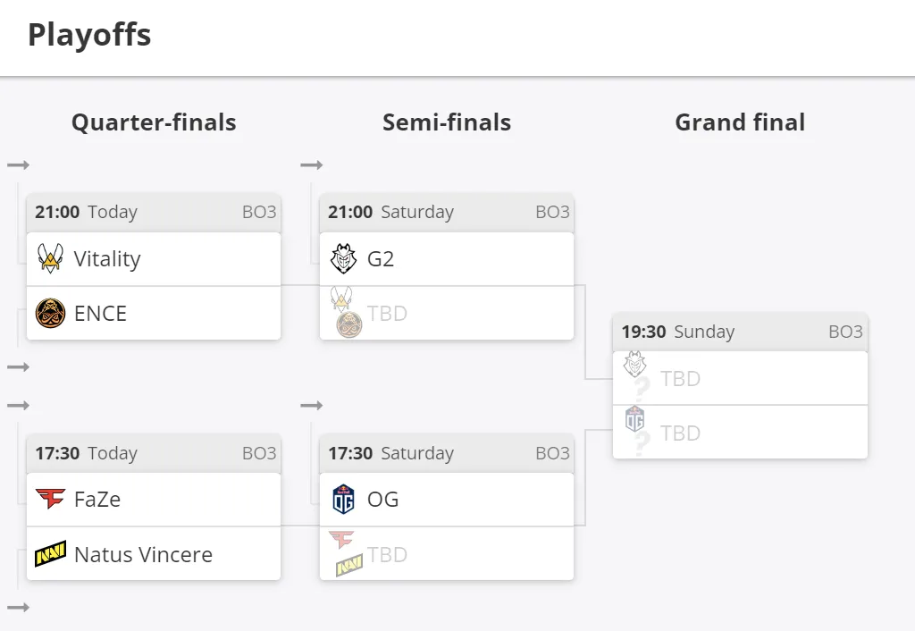 Сетка плей-офф BLAST Premier: Spring Final 2022