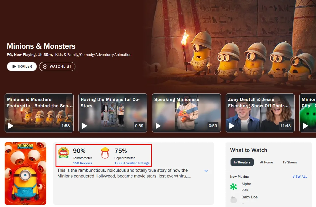 На Rotten Tomatoes у ленты 90% положительных рецензий