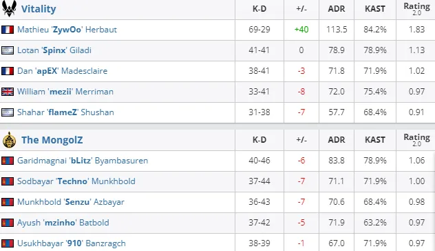 HLTV