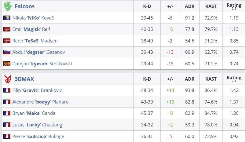 Статистика матча (HLTV)