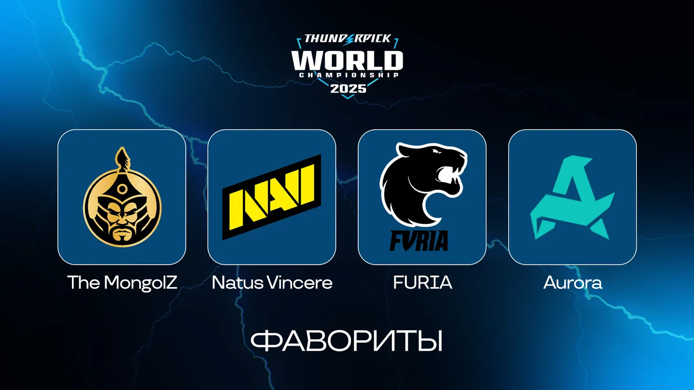 По мнению букмекеров, главными фаворитами Thunderpick World Championship 2025 являются 4 команды