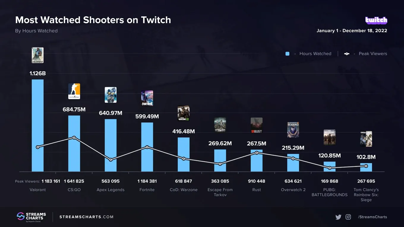 Steam Charts