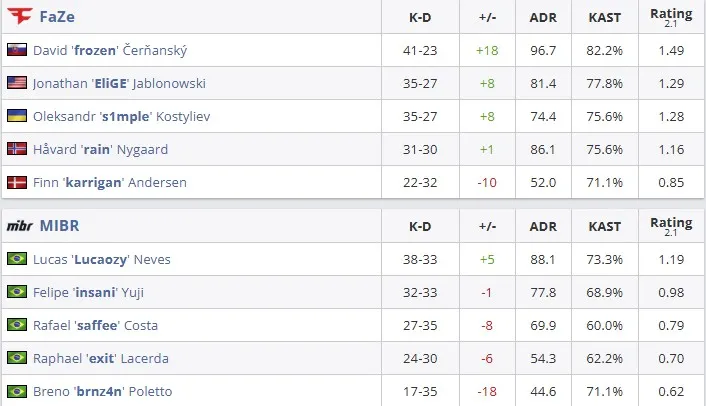 Статистика матча (HLTV)