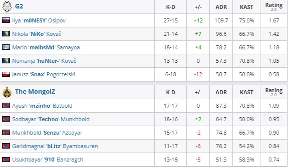 HLTV