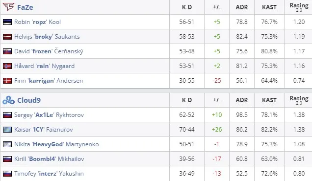 Статистика матча (HLTV)