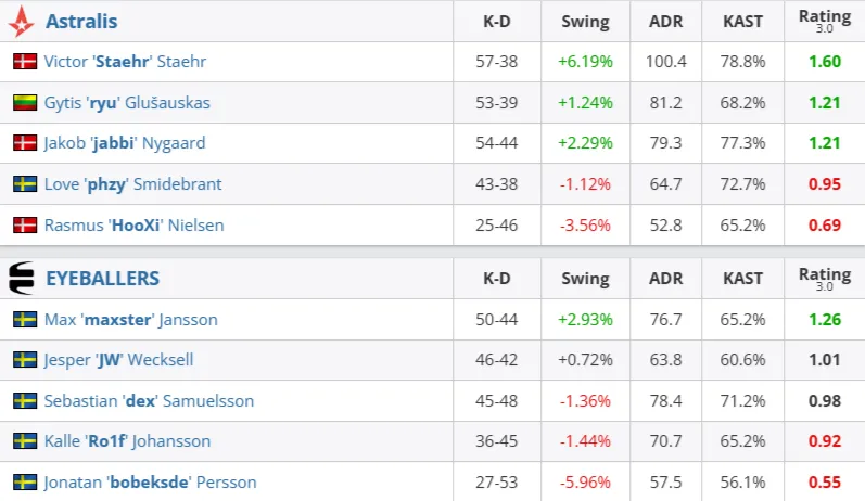 Статистика матча (HLTV)