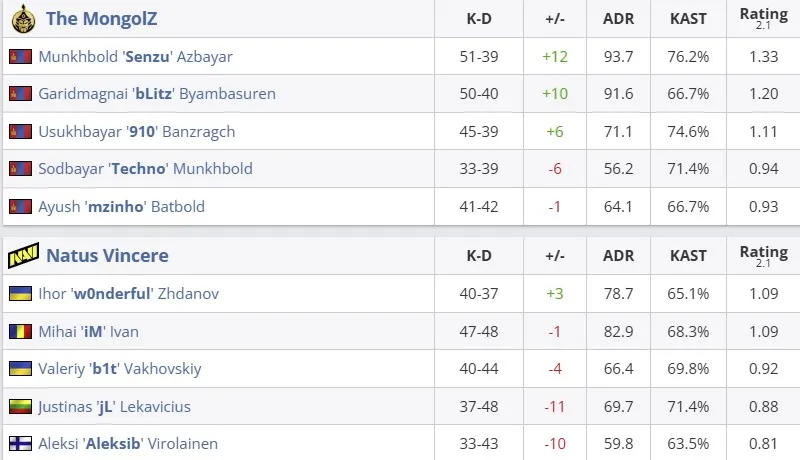 Статистика матча (HLTV)