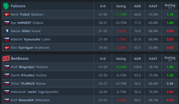 Статистика матча