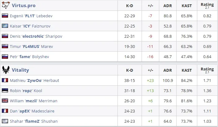 Статистика матча (HLTV)