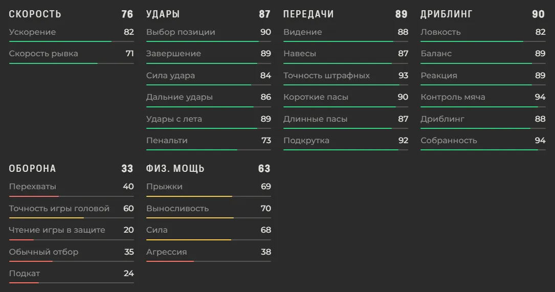 Характеристики Лионеля Месси в EA FC 27