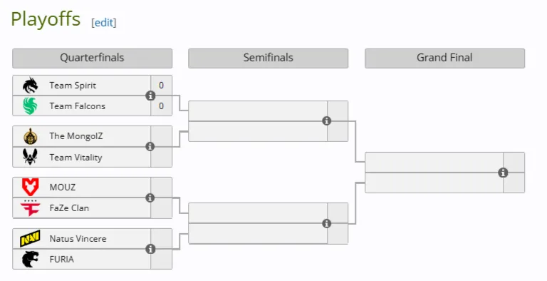 Плей-офф стадия StarLadder Budapest Major 2025