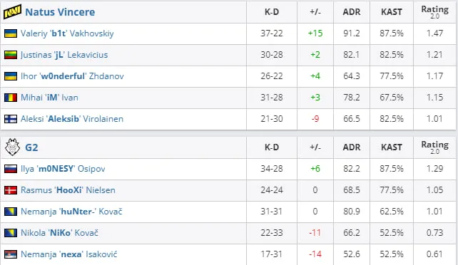 HLTV