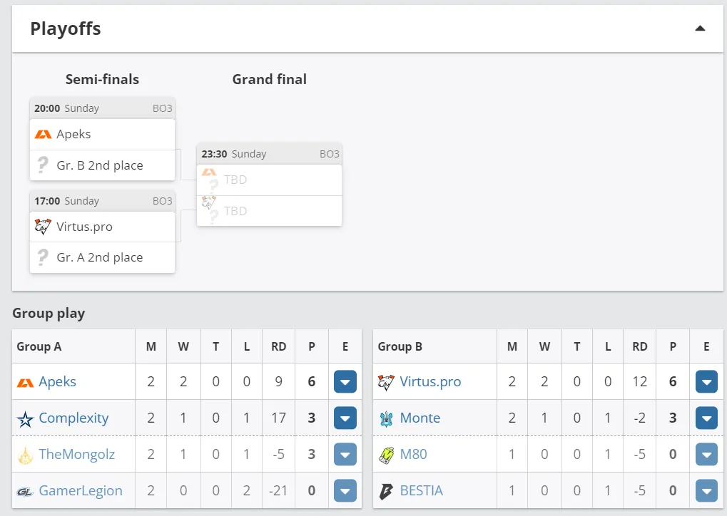 Текущее положение команд на ESL Challenger Atlanta 2023