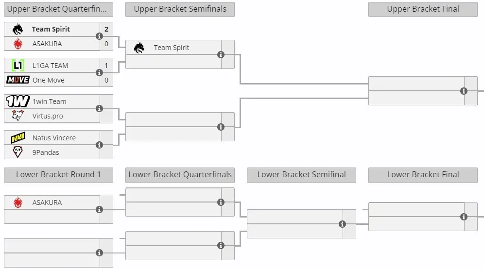 Закрытая квалификация к DreamLeague Season 25 по Dota 2