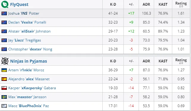 HLTV