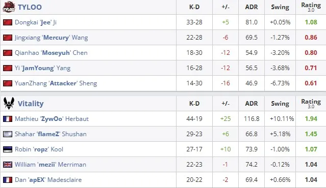Статистика матча (HLTV)