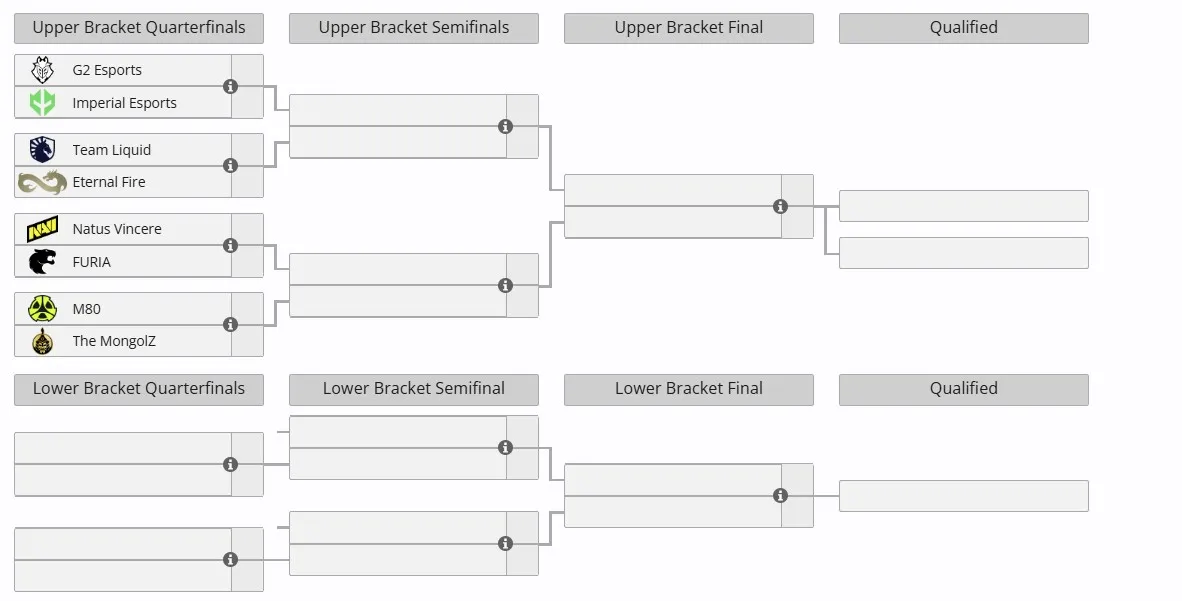 Группа B на BLAST Open Lisbon 2025