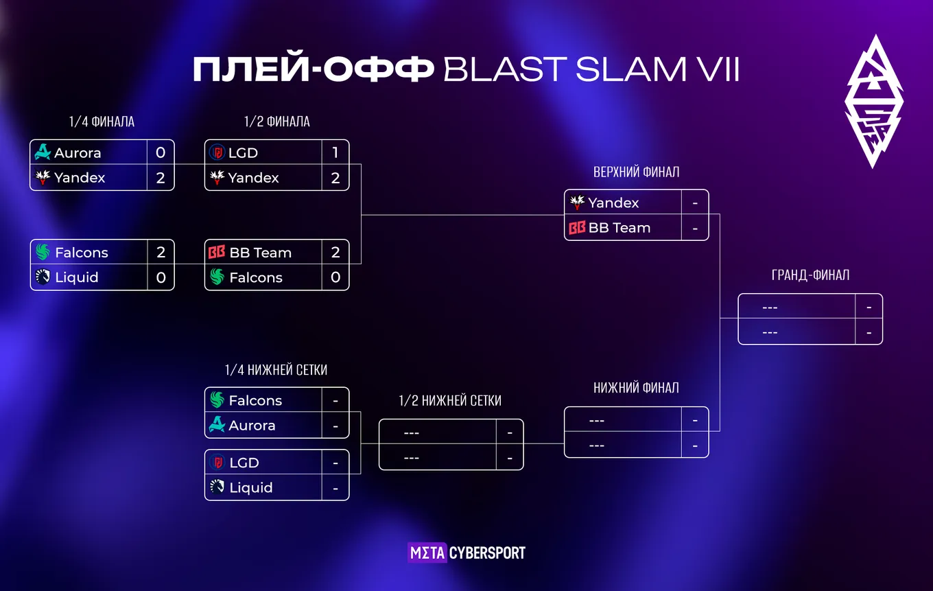Актуальная сетка плей-офф BLAST Slam VII