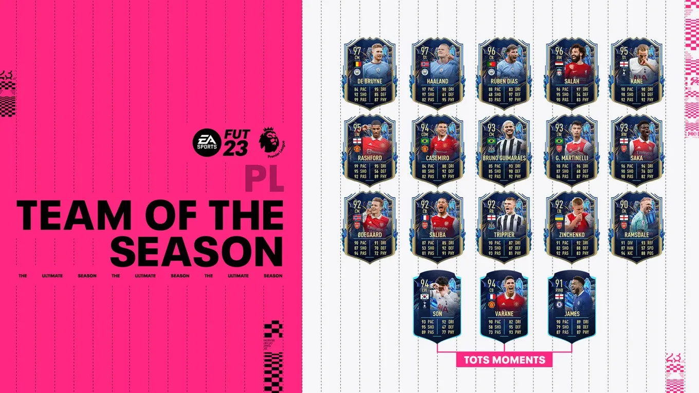 Сборная лучших игроков в английской премьер-лиге в FIFA 23
