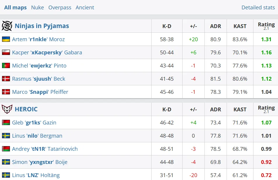 Статистика матча (HLTV)
