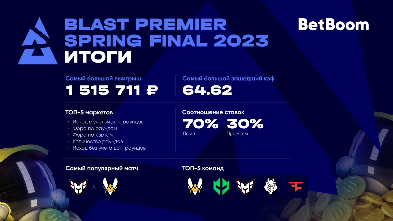 Статистика BLAST Premier: Spring Final 2023 от BetBoom