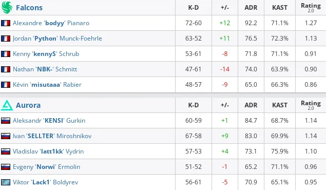 HLTV