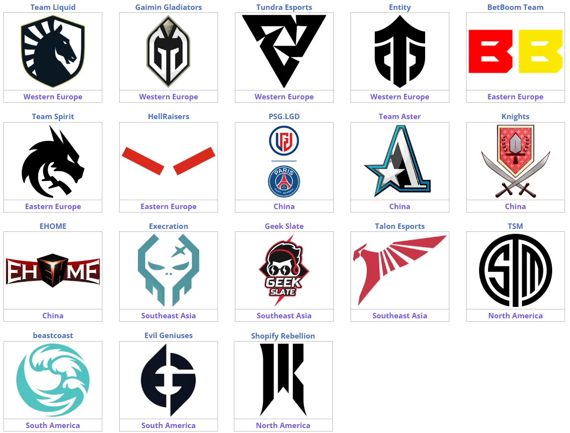 Все участники The Lima Major 2023