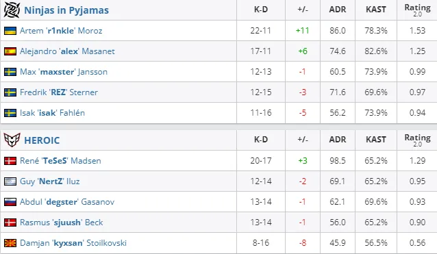 HLTV