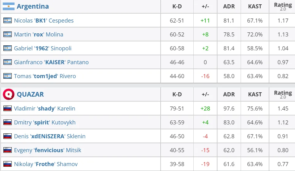 HLTV
