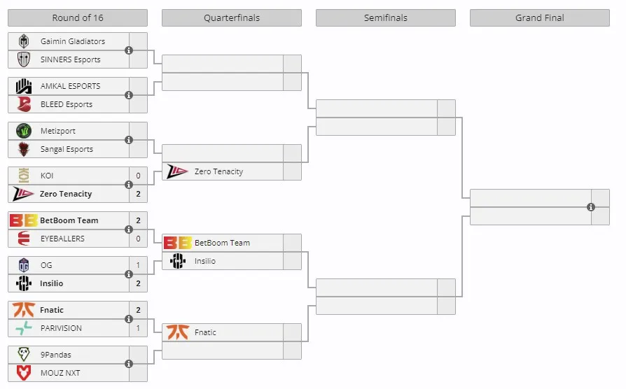 CCT Season 2 European Series #1