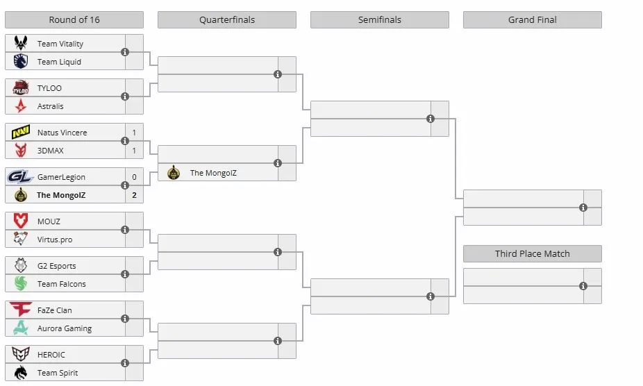 Сетка Esports World Cup 2025