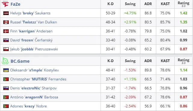 Статистика матча (HLTV)