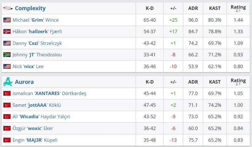 Статистика матча (HLTV)