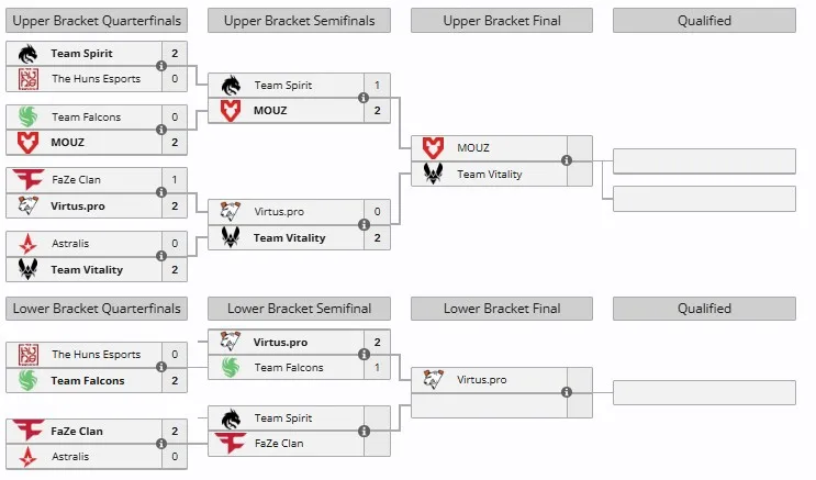 Группа А на BLAST Open Lisbon 2025