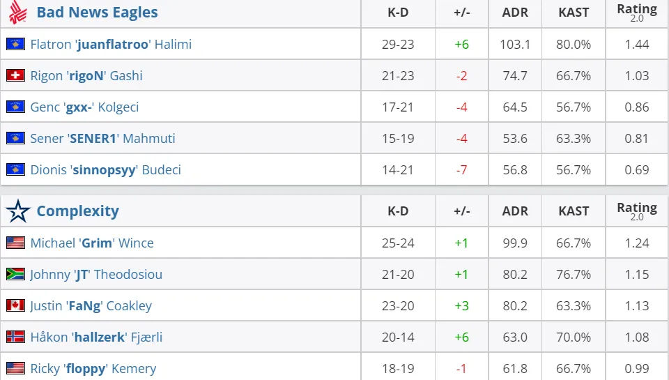 HLTV