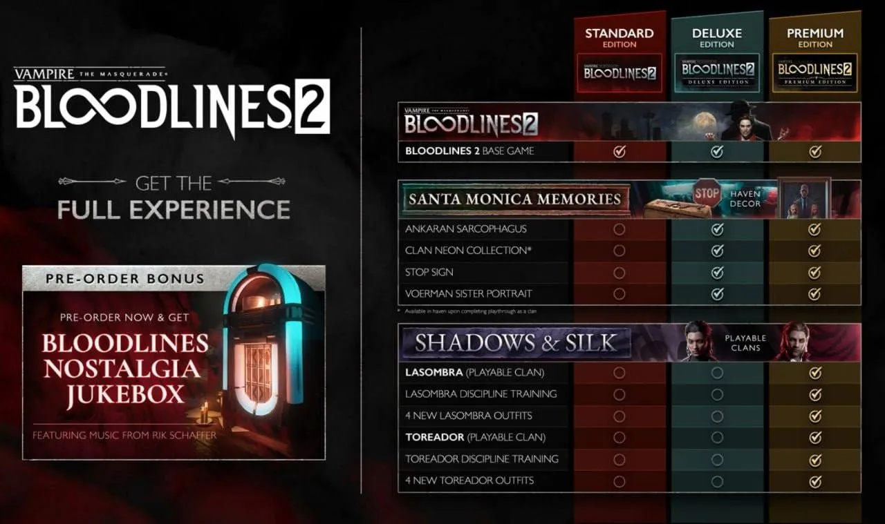 Vampire: The Masquerade – Bloodlines 2