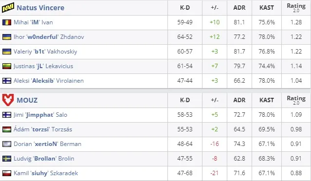 Статистика матча (HLTV)